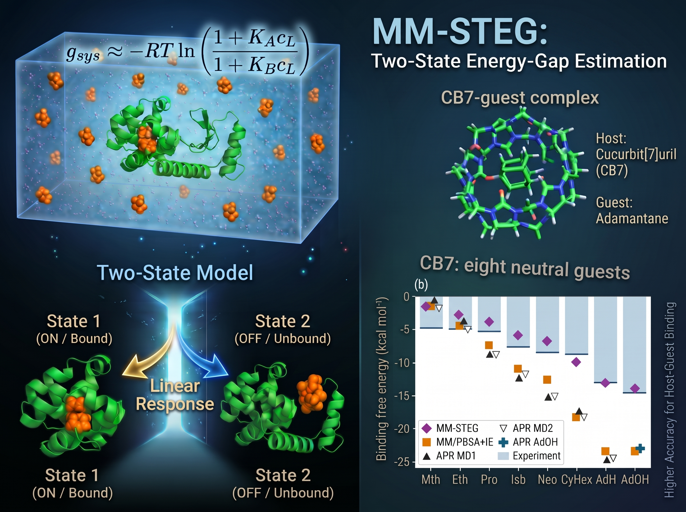 WEIE and STEG Graphical Abstract